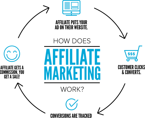 What is an affiliate program