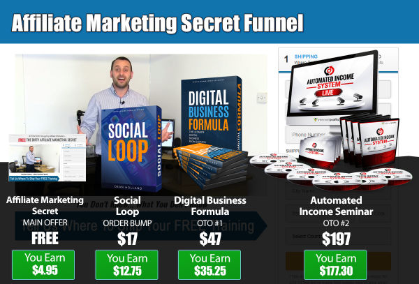 FUNNEL-COMMS-GRAPHIC-AFFILIATE-MARKETING-SECRET-INTERNET-PROFITS