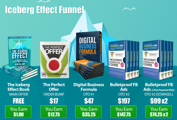 FUNNEL-COMMS-GRAPHIC-THE-ICEBERG-EFFECT-INTERNET-PROFITS