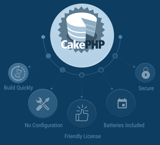 Cake-PHP-Development-1